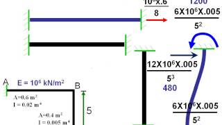 Stiffness 04  Analysis of Frames using Direct Stiffness Method [upl. by Roland]