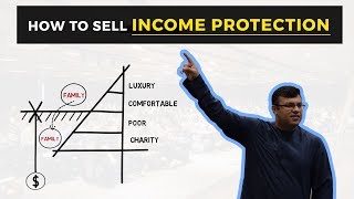 How To Sell Income Protection  Fathers Concept Presentation  Dr Sanjay Tolani [upl. by Oiznun719]