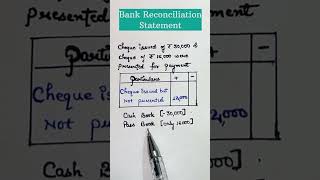 Bank reconciliation statement  class 11 accounting [upl. by Tiersten274]