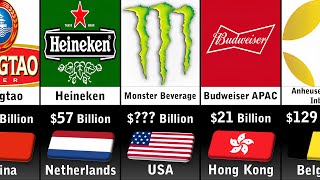 Richest Beverage Companies 2024 [upl. by Arola557]