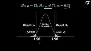 Two Sample FTest Example TI84 [upl. by Einahets357]