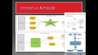 TopDown Approach and BottomUp Approach for Datawarehouse ArchitectureInmon vs Kimball Lecture7 [upl. by Bar]