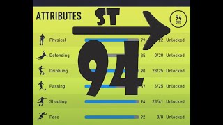 BEST 94 Overall Striker ST Build for FIFA 22 Career Mode  Maximum Potential Remake [upl. by Grous]