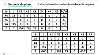 EP 9 recherche opérationnelle méthode simplexeEXERCICE  22 [upl. by Nimajaneb815]