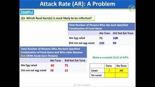 Attack Rate Problem 1 Epidemiology The Dynamics of Disease Transmission [upl. by Osnofledi]