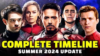 Entire MCU Recapped in Chronological Order  Complete Timeline Explained as of Jul 24 [upl. by Romeon395]