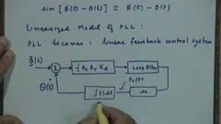 Lecture 22 FeedBack Demodulators  phase locked loop [upl. by Jorry435]