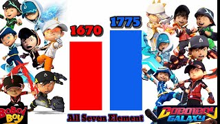 Boboiboy vs Boboiboy Galaxy All seven Elements [upl. by Ahselrac]