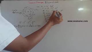 liaison chimique  résumé de atomistique part 1 [upl. by Airemaj907]