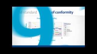 ASME PTC 193 TW Thermowell Calculation Standard amp Free Online Tool [upl. by Solahcin]