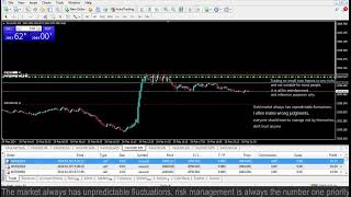 Live XAUUSD GOLD My Trading Strategy 2922024 [upl. by Oal]