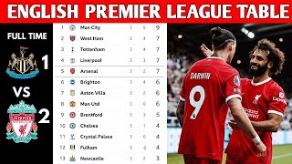 ENGLISH PREMIER LEAGUE TABLE UPDATED TODAY  PREMIER LEAGUE TABLE AND STANDING 20232024 [upl. by Dubenko]