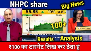 NHPC share news todaynhpc share latest newsnhpc share analysisprice target 2025dividend [upl. by Perdita253]