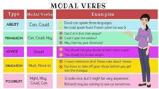 The Super Easy Way to Learn Modal Verb in English  Types of Modal Verbs [upl. by Neille]