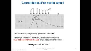 Consolidation des sols fins Calculs du tassement 1ère partie [upl. by Pattie]