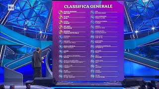 Sanremo 2023  La classifica generale della quarta serata [upl. by Ahsinac]