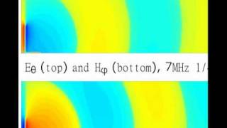 Quarter wavelength monopole electric and magnetic field animation [upl. by Shena326]