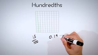 Relating Decimals to Fractions Tenths and Hundredths 4th Grade [upl. by Gillman]