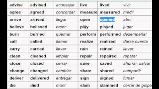 Verbos Regulares pronunciación y traducción  Language4you [upl. by Ainehta]