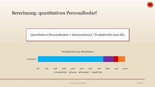 Quantitativer Personalbedarf  👨🏼‍🎓 EINFACH ERKLÄRT 👩🏼‍🎓 [upl. by Ariamo]