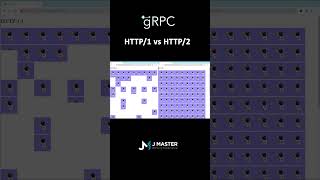 gRPC  HTTP1 vs HTTP2  JMasterio [upl. by Adnilec753]