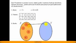 Sposoby przedstawiania funkcji  Matfiz24pl [upl. by Galven]