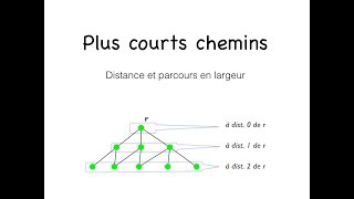 Distance dans les graphes parcours en largeur [upl. by Myron428]