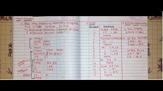 microprocessor  part1Hindi [upl. by Piotr]