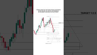 TRADING FOR BEGINNERS BASIC TO ADVANCE PART 54 tradingview option optiontrading viral shorts [upl. by Anialad]