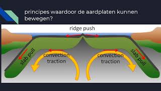 §54 Endogene krachten [upl. by Tan]