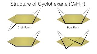 Conformational Analysis of Cyclohexane  Stereochemistry  Organic Chemistry [upl. by Ramad870]