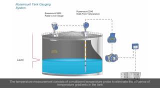 Tank Gauging System  From Level Measurement To Computer Software [upl. by Xet633]