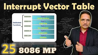 Interrupt Vector Table IVT in 8086 Microprocessor Addressing and Details [upl. by Ardnuhsal]