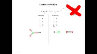 La stoechiométrie 1 [upl. by Alrak86]