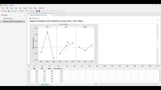 Analyze Taguchi method using minitab [upl. by Alue969]