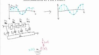 Introduction to FIR Filters [upl. by Abagael]