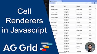 Custom Cell Renderers in Javascript for AG Grid [upl. by Ehc]