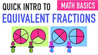 Quick Intro to Equivalent Fractions [upl. by Assetniuq166]