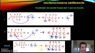 Radicaalmechanisme en ionair mechanisme van additiereacties [upl. by Llet]