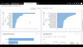 Sprinklr Audience Studies Feature Video [upl. by Helsell]