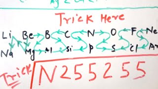 Trick For Ionisation Potential Or Ionization Energy Periodic Table 11th  IPIE Ionaion Vibhav [upl. by Ansev110]