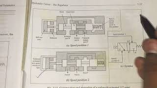 Hydraulics and pneumatics unit 2 layout diagrams explain Tamil [upl. by Amis]