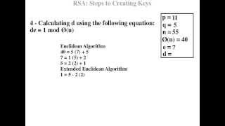 Public Keys Part 2  RSA Encryption and Decryptions [upl. by Bethany]