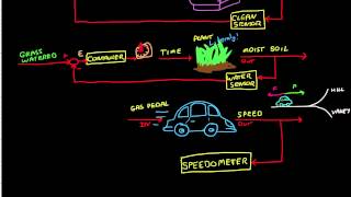 Control Systems Lectures  Closed Loop Control [upl. by Nage]