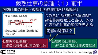 講義ダイジェスト要約編 不静定構造の力学0412020Ver [upl. by Thant128]