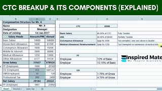 Salary Breakup and its Components  Salary Structure  Salary Breakup [upl. by Rebel]