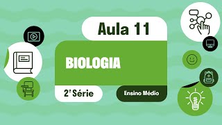 Biologia  Aula 11  Motor de combustão interna Fontesalternativas e renováveis de energia [upl. by Oinolopa50]