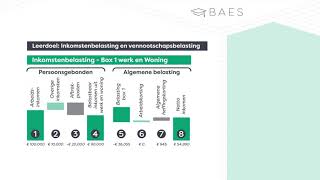 Inkomstenbelasting en Vennootschapsbelasting in 2022  BAES Education [upl. by Eedna921]