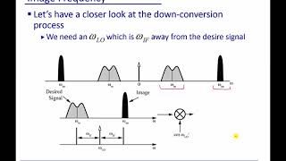 Module 17 Heterodyne Receiver –and Image Rejection [upl. by Ahsiral]