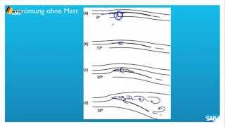 Praxisbezogene Grundlagen der Aero und Hydrodynamik [upl. by Harriett]